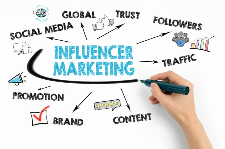 Influencer Marketing Guide