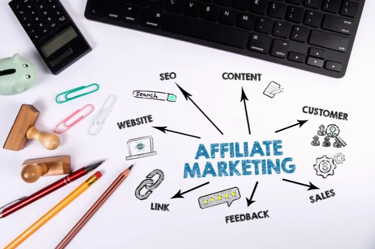 Affiliate marketing
