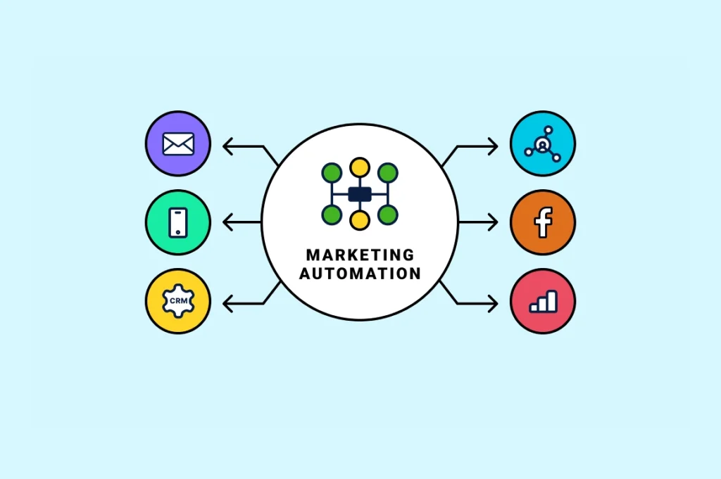 Marketing Automation